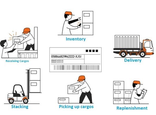 Automated Warehouse Software Systems For Barcode Scanning And Inventory Tracking